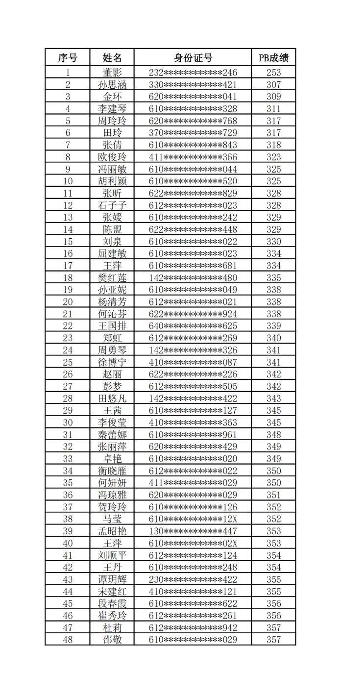 2024寶雞馬拉松長龍戰(zhàn)隊名單公布