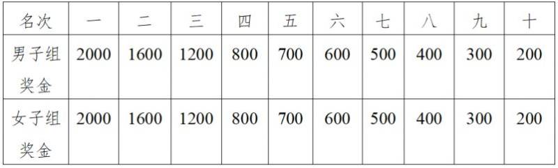 2024南通環(huán)紫瑯湖半程馬拉松報名指南（3）