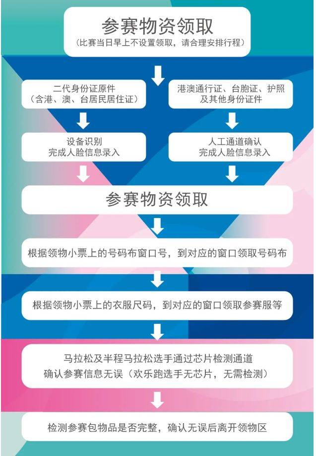 2024濰坊馬拉松領(lǐng)物指南（4）