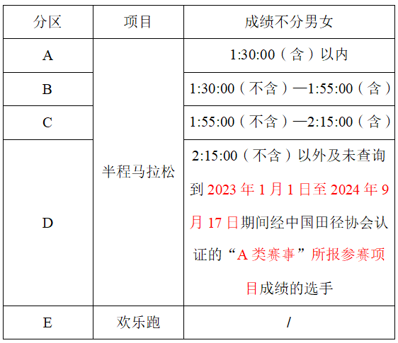 2024順德半馬自助選號流程（3）