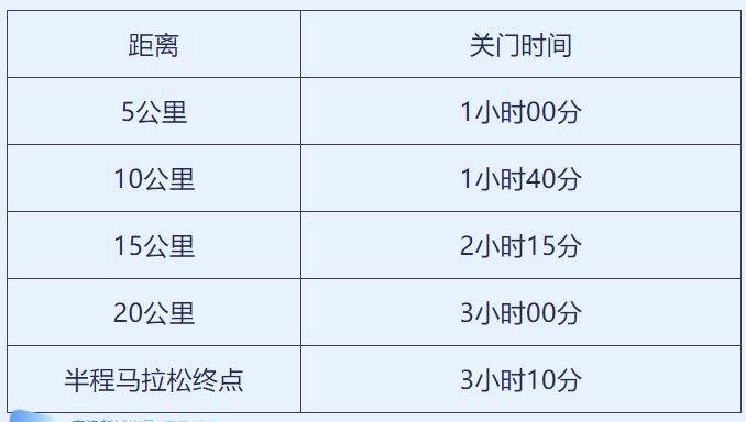 2024天津京津新城半程馬拉松報(bào)名指南（時(shí)間地點(diǎn)/賽事路線）（2）