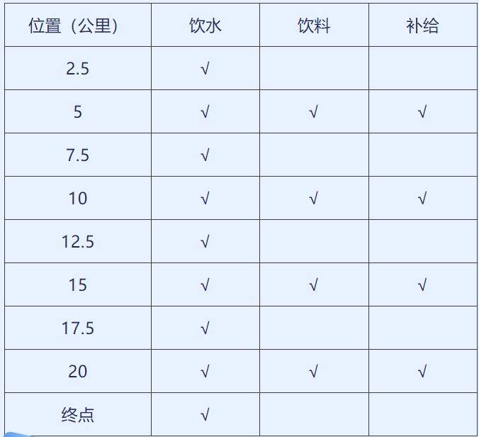 2024天津京津新城半程馬拉松報(bào)名指南（時(shí)間地點(diǎn)/賽事路線）（4）