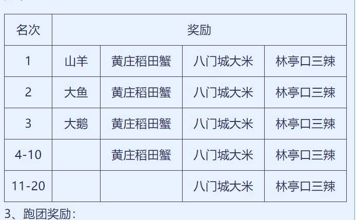 天津京津新城半程馬拉松賽事獎勵2024
