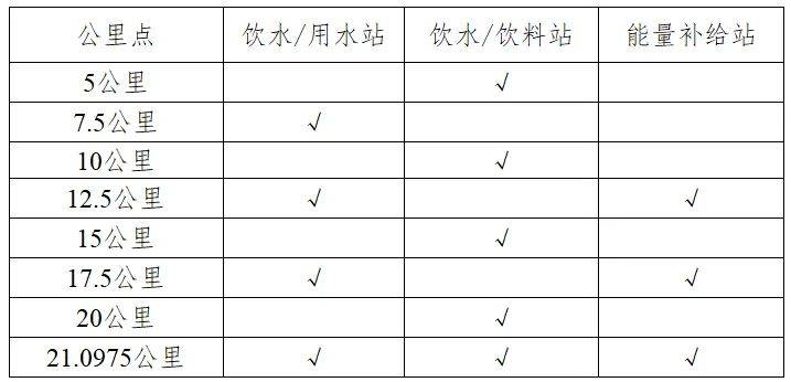 2024第十二屆揚(yáng)州高郵大運(yùn)河半程馬拉松競(jìng)賽規(guī)程（2）