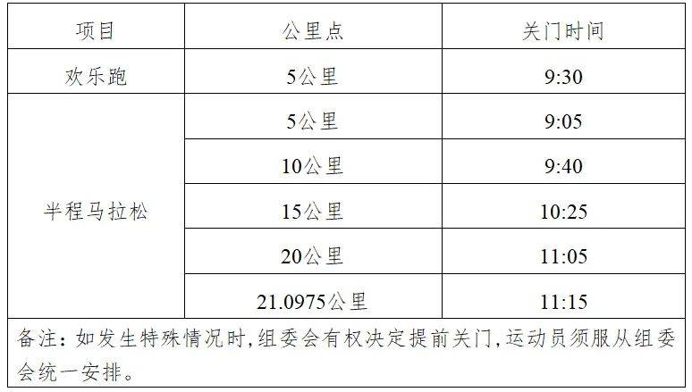 2024第十二屆揚(yáng)州高郵大運(yùn)河半程馬拉松比賽流程