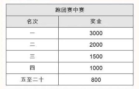 2024揚(yáng)州棗林灣半程馬拉松獎(jiǎng)勵(lì)設(shè)置（2）