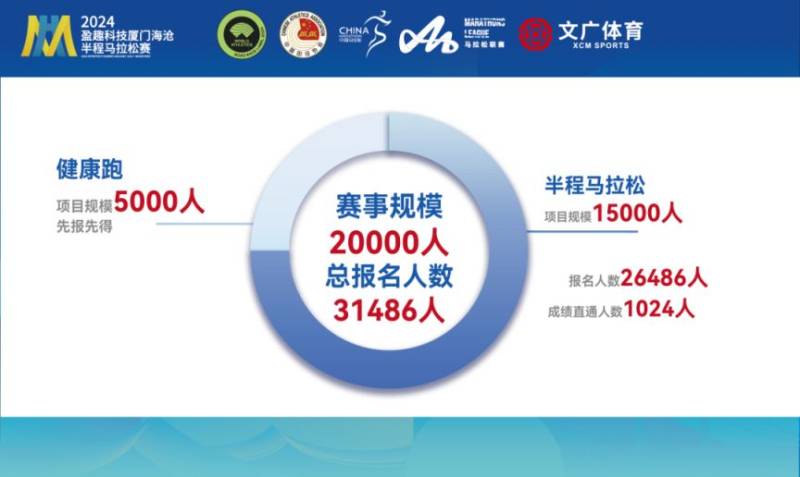 2024廈門海滄半程馬拉松賽抽簽結(jié)果出爐（附查詢指南）（2）