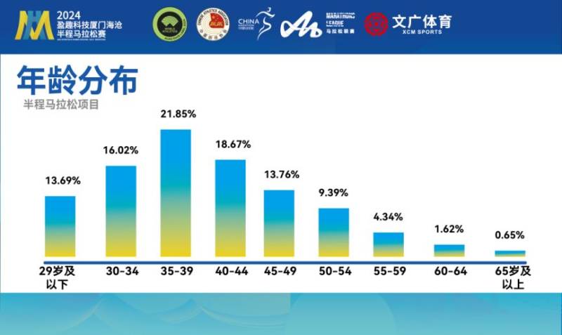 2024廈門海滄半程馬拉松賽抽簽結(jié)果出爐（附查詢指南）（3）