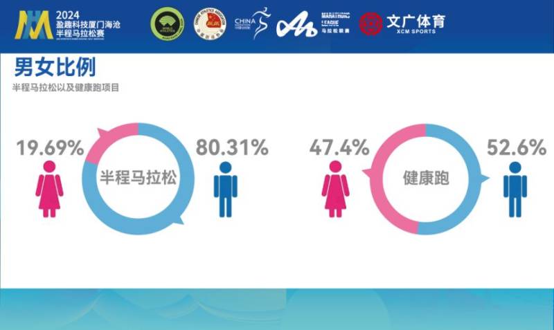 2024廈門海滄半程馬拉松賽抽簽結(jié)果出爐（附查詢指南）（4）