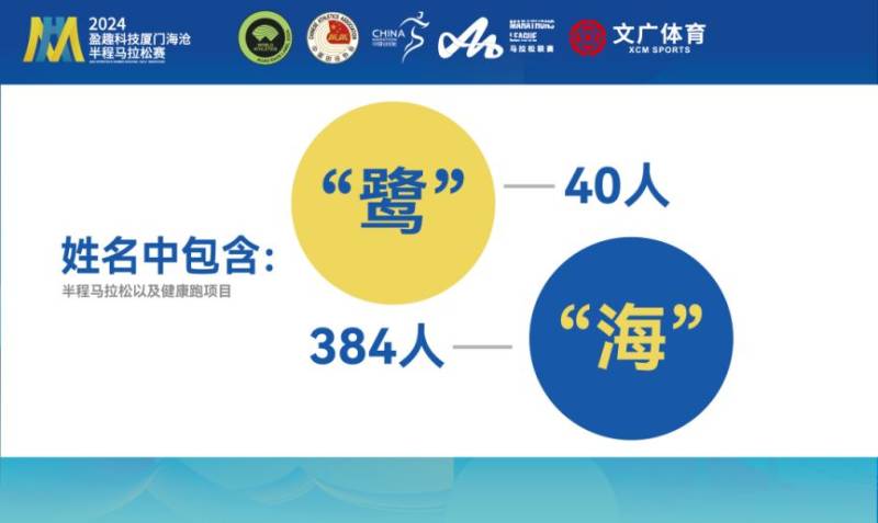 2024廈門海滄半程馬拉松賽抽簽結(jié)果出爐（附查詢指南）（6）