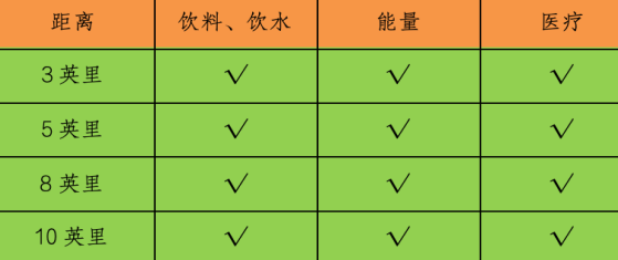 雍泉2024健康十英里（天津）V1汽車世界站(賽事規(guī)程)（3）