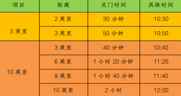 雍泉2024健康十英里（天津）V1汽車世界站(賽事規(guī)程)（2）
