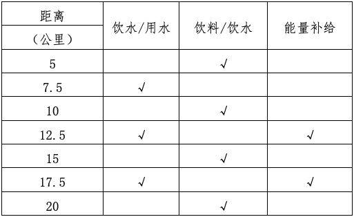 2024武漢青山江灘半程馬拉松計時辦法+關(guān)門時間+補(bǔ)給站設(shè)置（2）