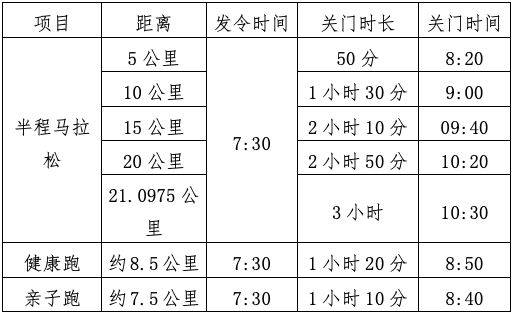 2024武漢青山江灘半程馬拉松計時辦法+關(guān)門時間+補(bǔ)給站設(shè)置