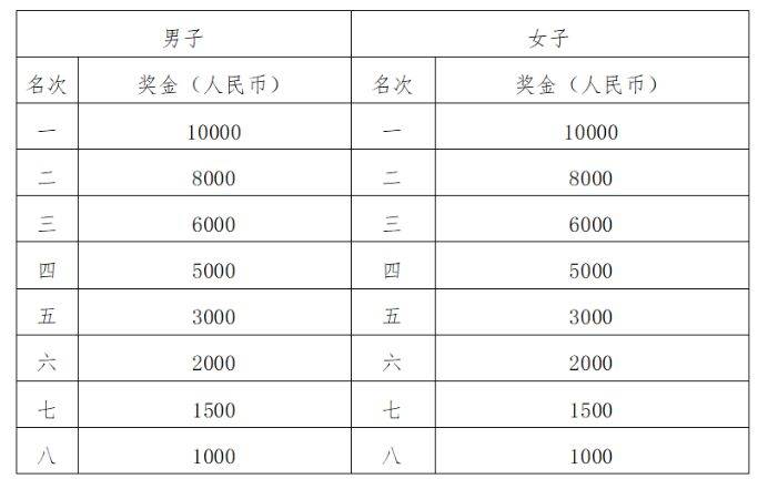武漢馬拉松時間表(持續(xù)更新中)（2）
