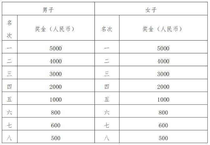武漢馬拉松時間表(持續(xù)更新中)（3）