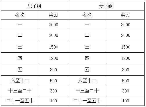 湖北馬拉松賽事時間表(最新)（4）