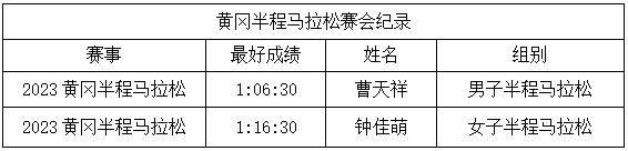 湖北馬拉松賽事時間表(最新)（3）