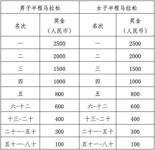 湖北馬拉松賽事時間表(最新)（9）