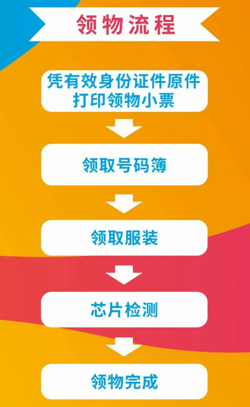 2024北京第二屆昌平蘋果半馬參賽包領物流程