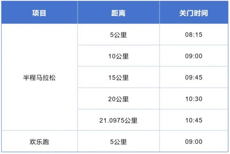 2024東莞半程馬拉松抽簽結(jié)果查詢（方式+入口）（2）