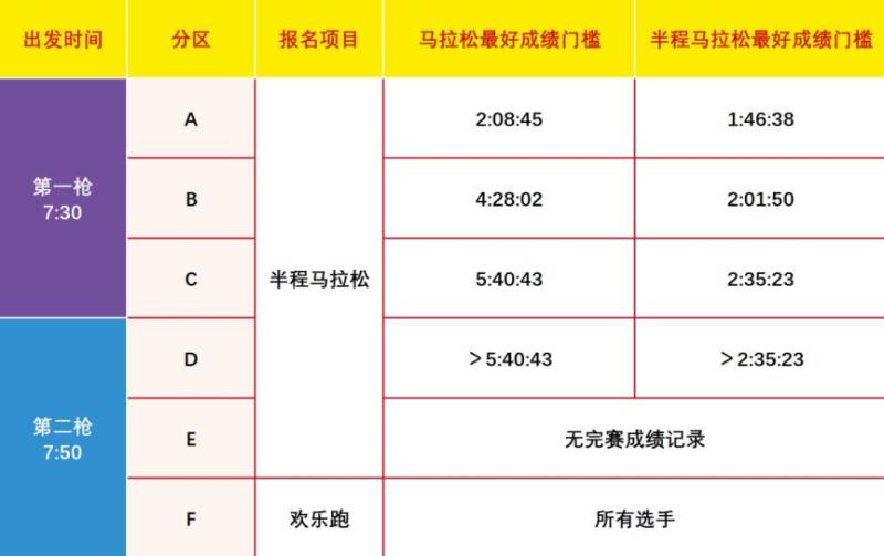 2024無錫蠡湖半程馬拉松起跑規(guī)則+分區(qū)