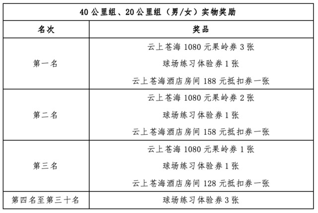 2024大理云上蒼海越野跑(賽事規(guī)程)（9）