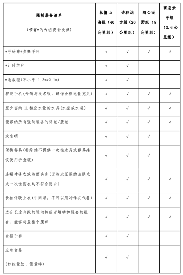 2024大理云上蒼海越野跑(賽事規(guī)程)（14）