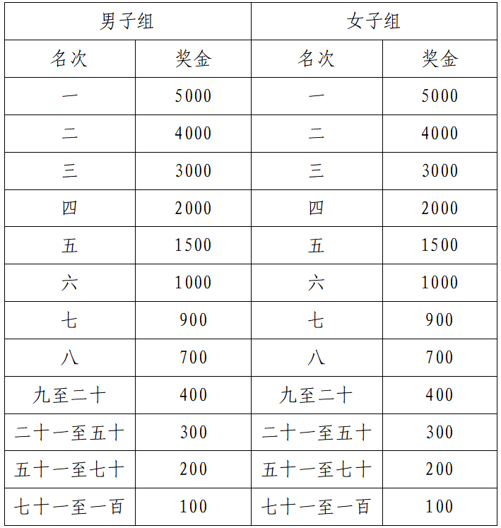 2024康養(yǎng)名城廣德半程馬拉松(賽事規(guī)程)
