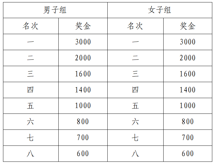 2024康養(yǎng)名城廣德半程馬拉松(賽事規(guī)程)（2）