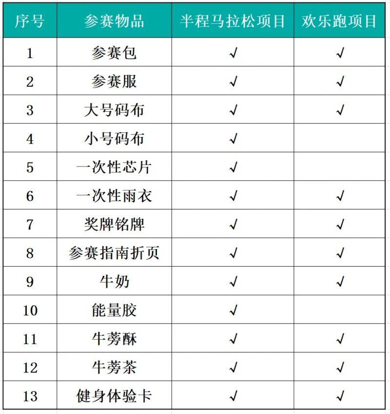 2024豐縣半程馬拉松領(lǐng)物時(shí)間及地點(diǎn)（2）