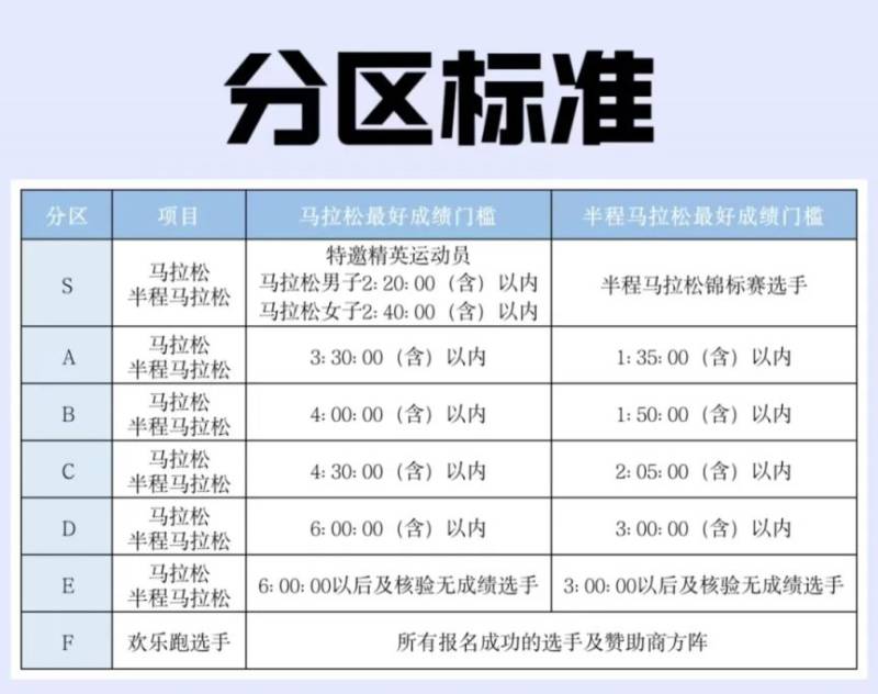 2024合肥馬拉松分區(qū)結(jié)果疑問(wèn)反饋方式