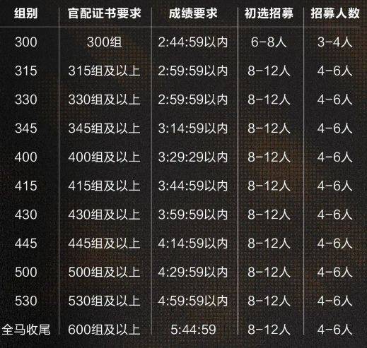2024深圳馬拉松配速員招募流程+要求+福利+報名入口
