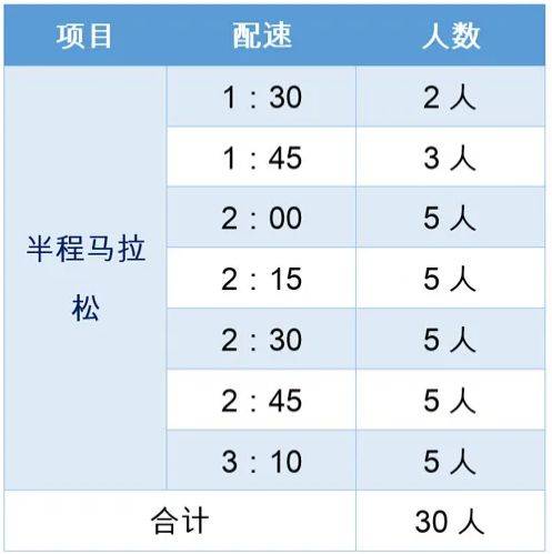 2024揚州棗林灣半程馬拉松官兔招募