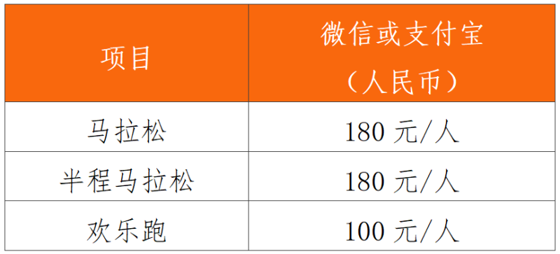 2024江門(mén)馬拉松抽簽結(jié)果什么時(shí)候公布？