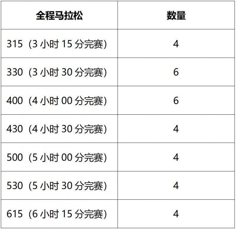 2024徐州馬拉松賽官方配速員報(bào)名指南