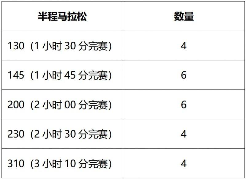 2024徐州馬拉松賽官方配速員報(bào)名指南（2）