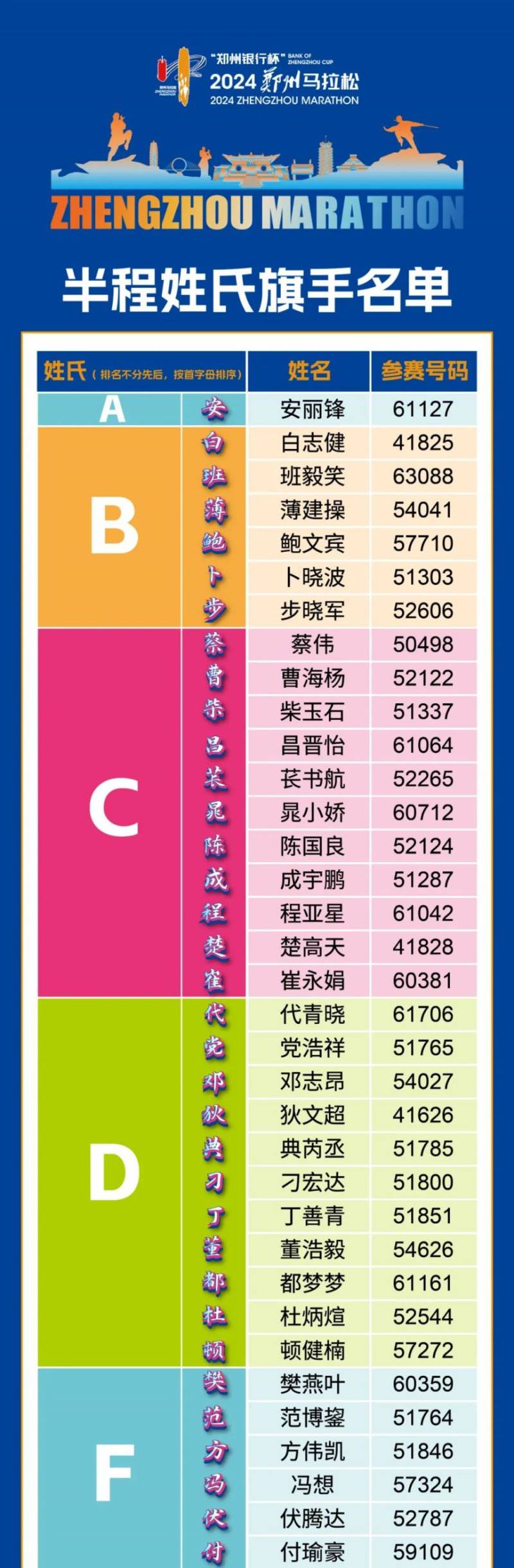  2024鄭馬姓氏旗手名單