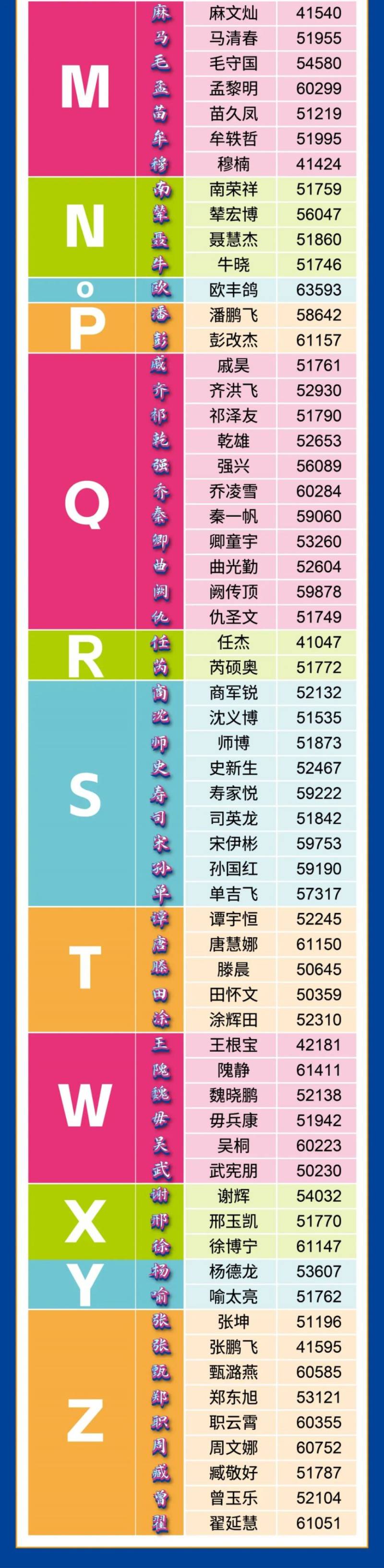  2024鄭馬姓氏旗手名單（3）