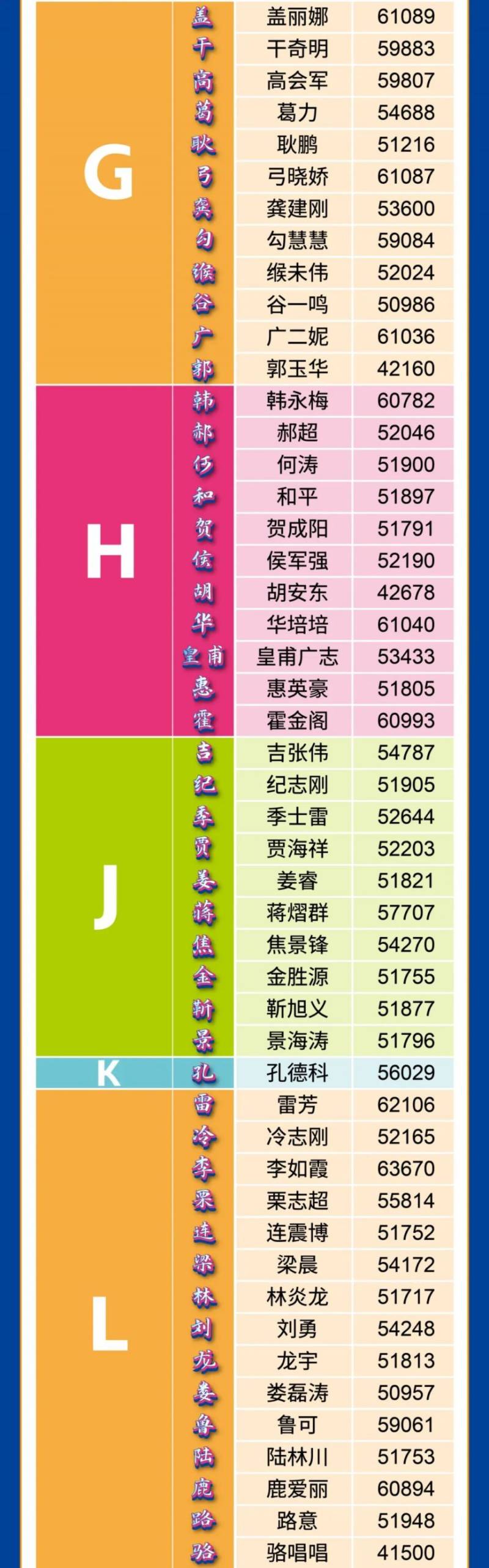  2024鄭馬姓氏旗手名單（2）