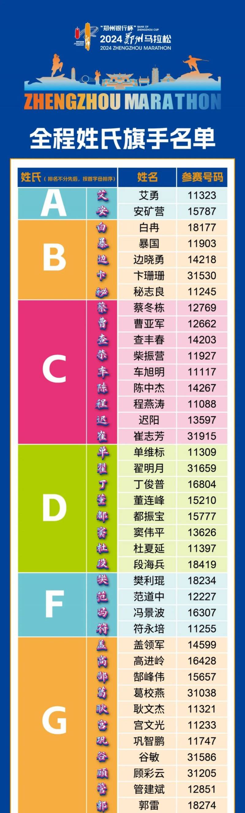  2024鄭馬姓氏旗手名單（4）