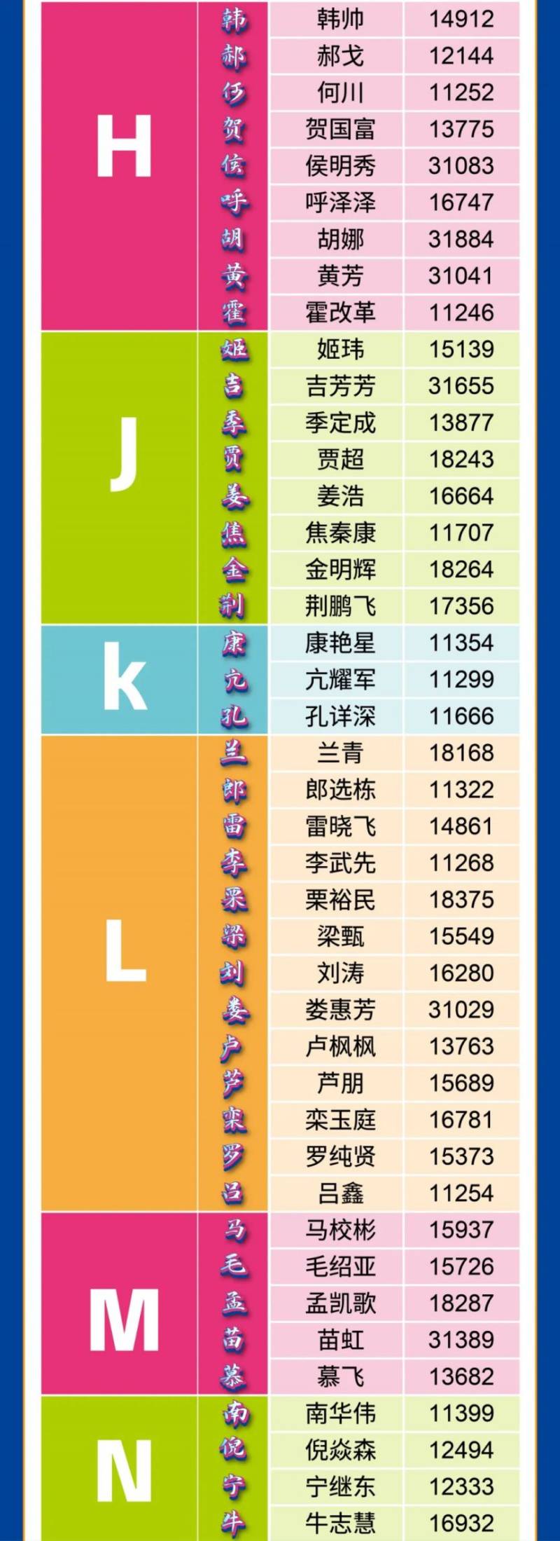  2024鄭馬姓氏旗手名單（5）