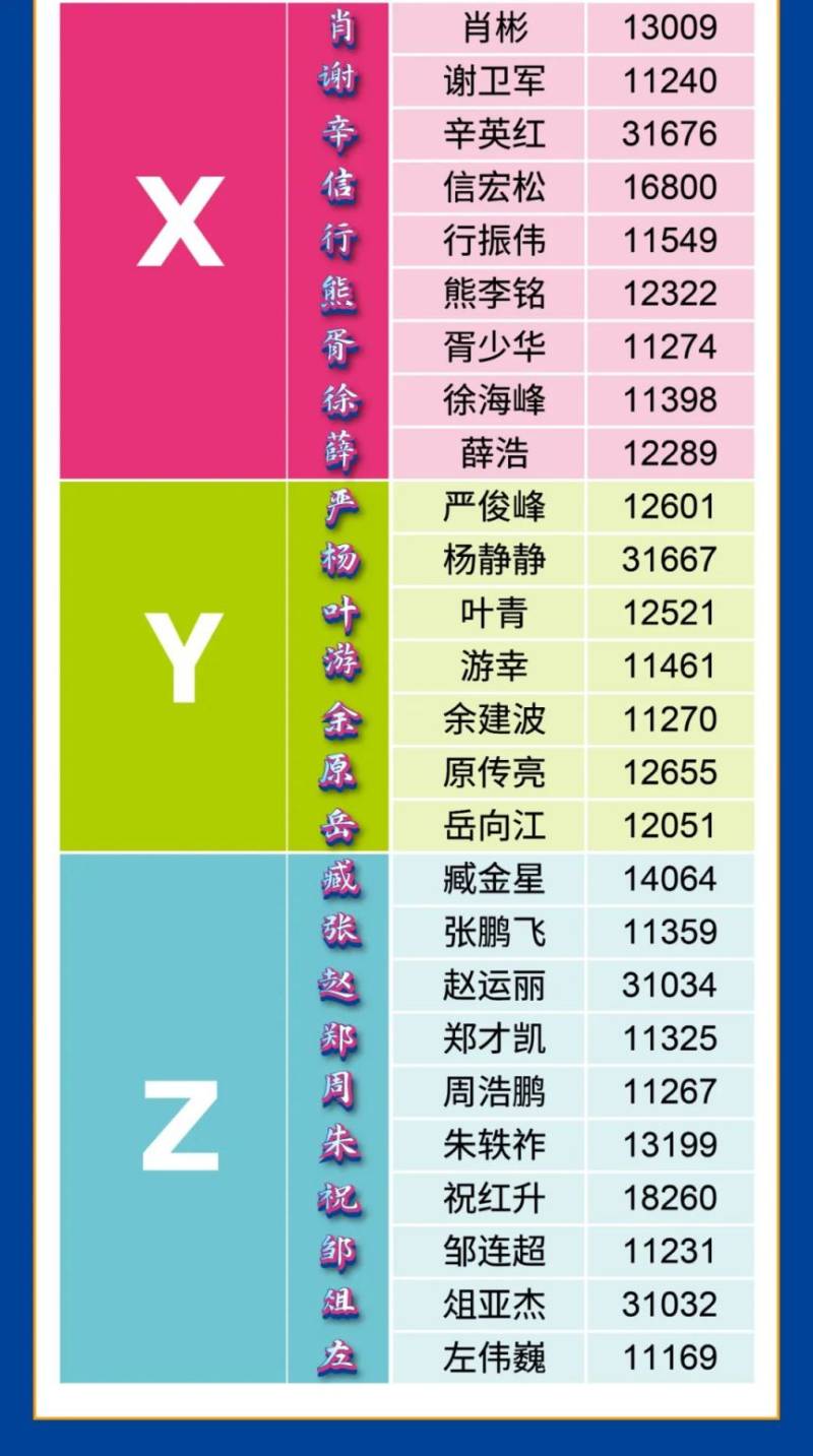  2024鄭馬姓氏旗手名單（7）