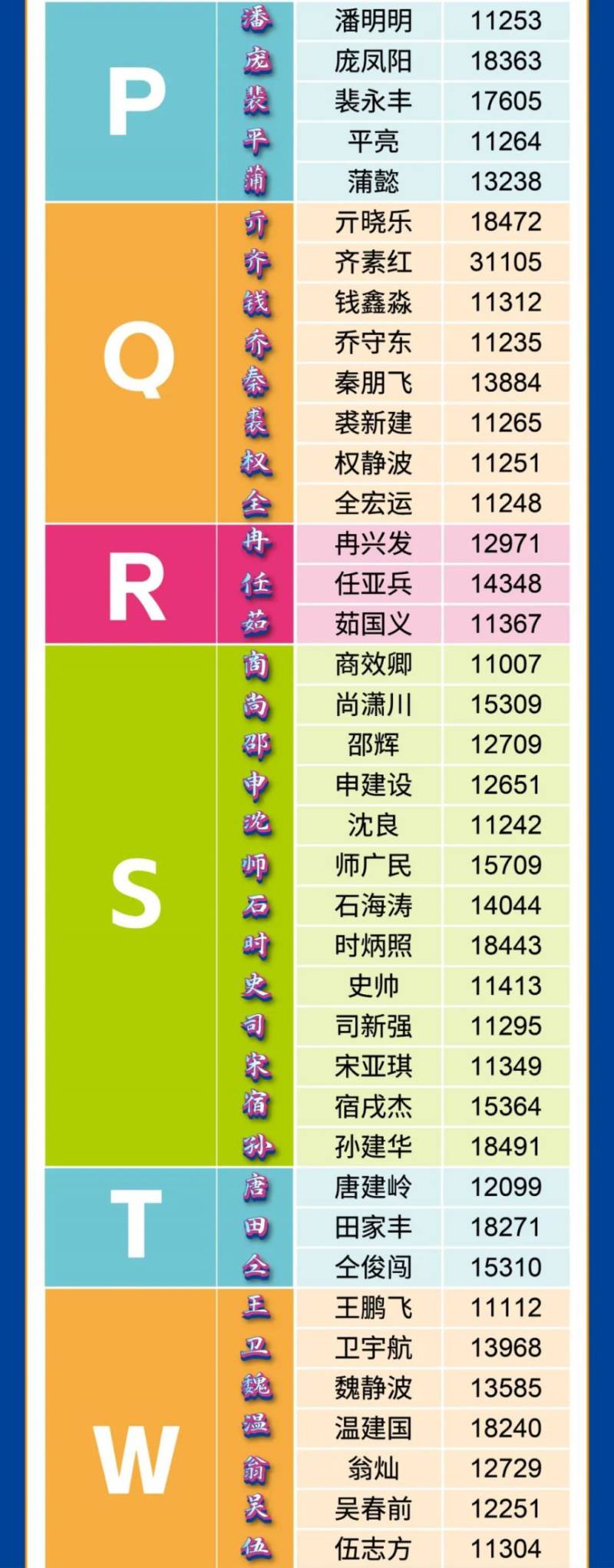  2024鄭馬姓氏旗手名單（6）
