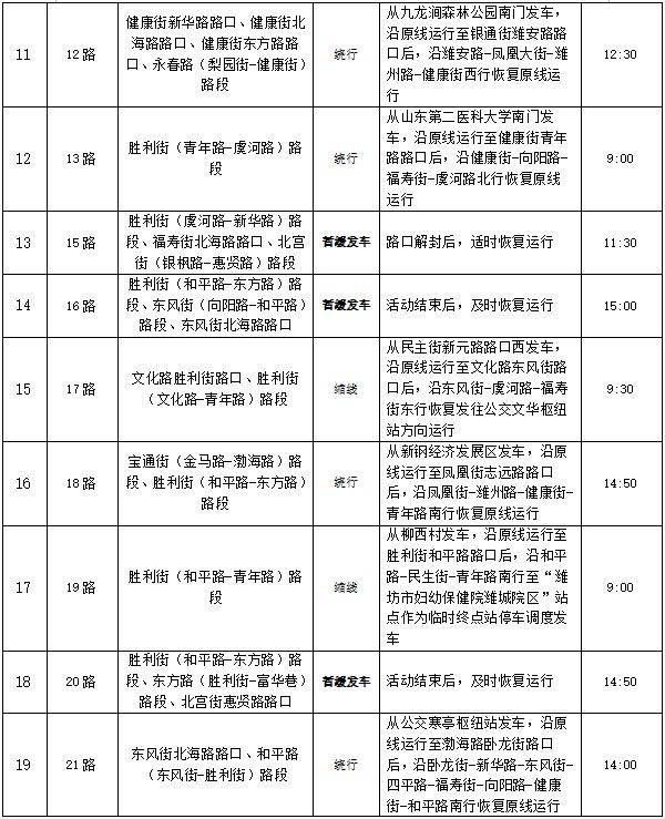  歌爾?2024濰坊馬拉松公交線路調(diào)整方案（2）