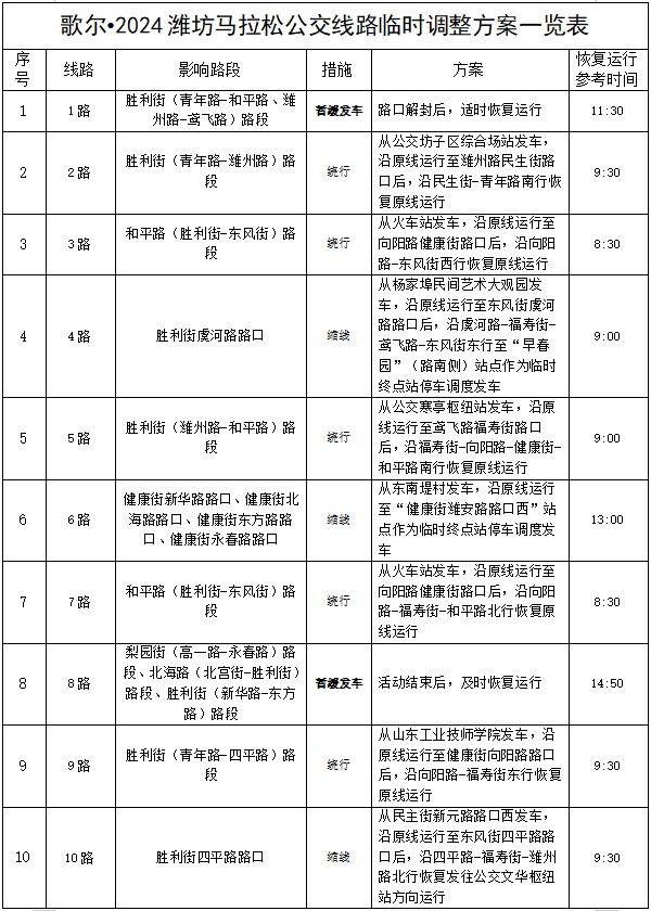  歌爾?2024濰坊馬拉松公交線路調(diào)整方案