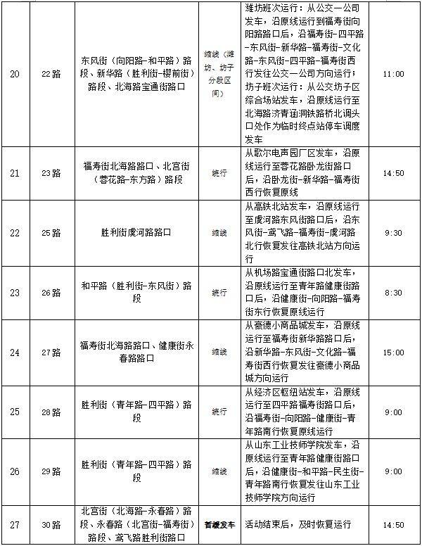  歌爾?2024濰坊馬拉松公交線路調(diào)整方案（3）
