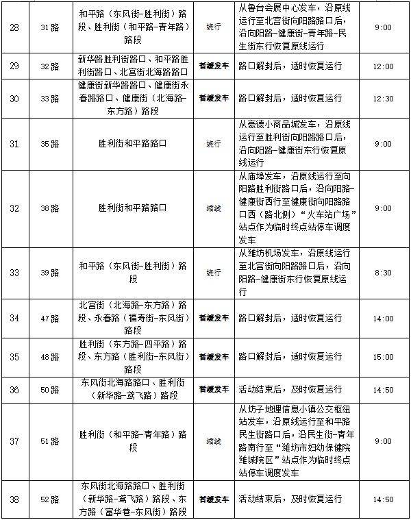  歌爾?2024濰坊馬拉松公交線路調(diào)整方案（4）