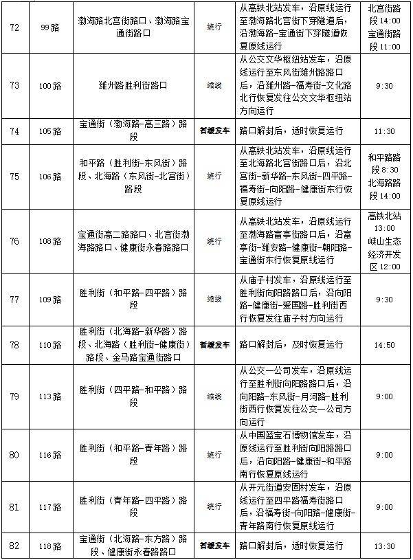  歌爾?2024濰坊馬拉松公交線路調(diào)整方案（8）