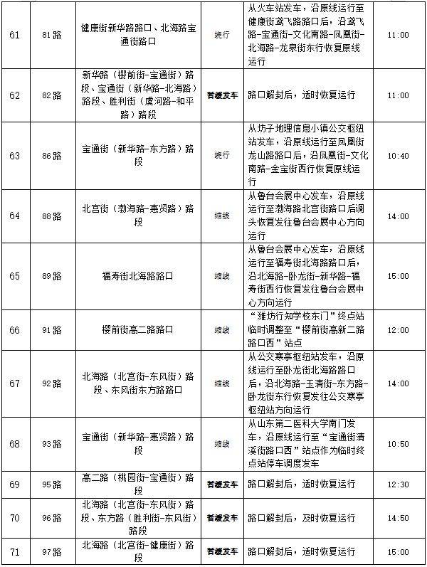  歌爾?2024濰坊馬拉松公交線路調(diào)整方案（7）
